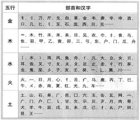 子五行|「康熙字典笔画五行查询」康熙字典查汉字五行,所有五行繁体字。